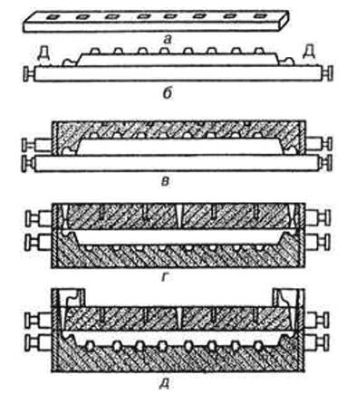 форма бруса решетки