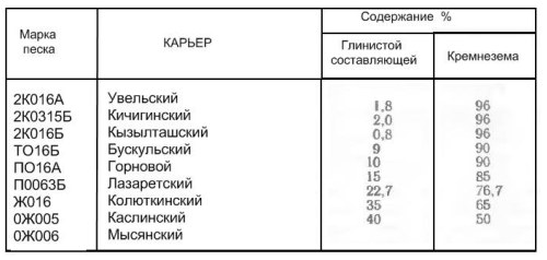 Формовочные смеси, ювелирные формомассы для литья купить в Москве | Типичный Ювелир